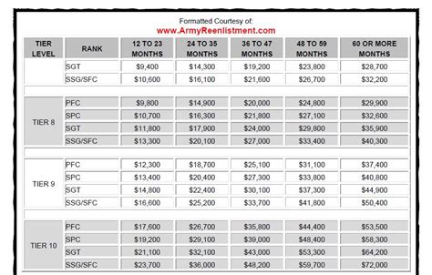 FISCAL YEAR 2024 SELECTIVE RETENTION BONUS (SRB) .